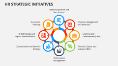 HR Strategic Initiatives - Slide 1