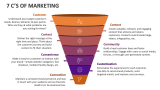 7 C's of Marketing - Slide 1