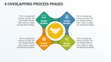 4 Overlapping Process Phases - Slide 1