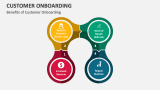Benefits of Customer Onboarding - Slide 12