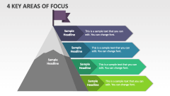 4 Key Areas of Focus - Slide 1