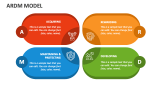 ARDM Model - Slide 1