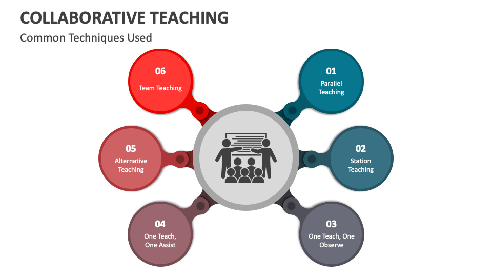 Collaborative Teaching PowerPoint and Google Slides Template - PPT Slides