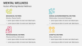 Factors Affecting Mental Wellness - Slide 3