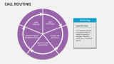 Call Routing - Slide 8
