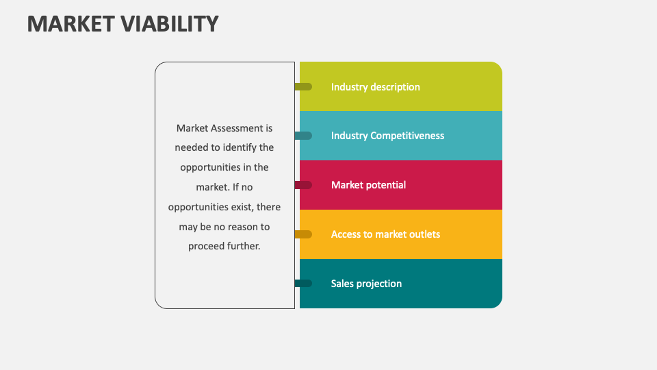 Market Viability PowerPoint and Google Slides Template - PPT Slides