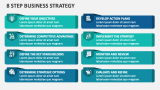 8 Step Business Strategy - Slide 2