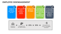 Employee Disengagement - Slide 1
