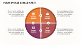 Four Phase Circle Split - Slide 1