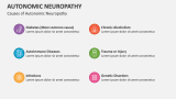 Causes of Autonomic Neuropathy - Slide 4