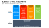 Type of Business Model Innovation Strategy - Slide 20