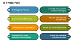IT Principles - Slide 1