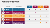 Actions to Be Taken - Slide 7