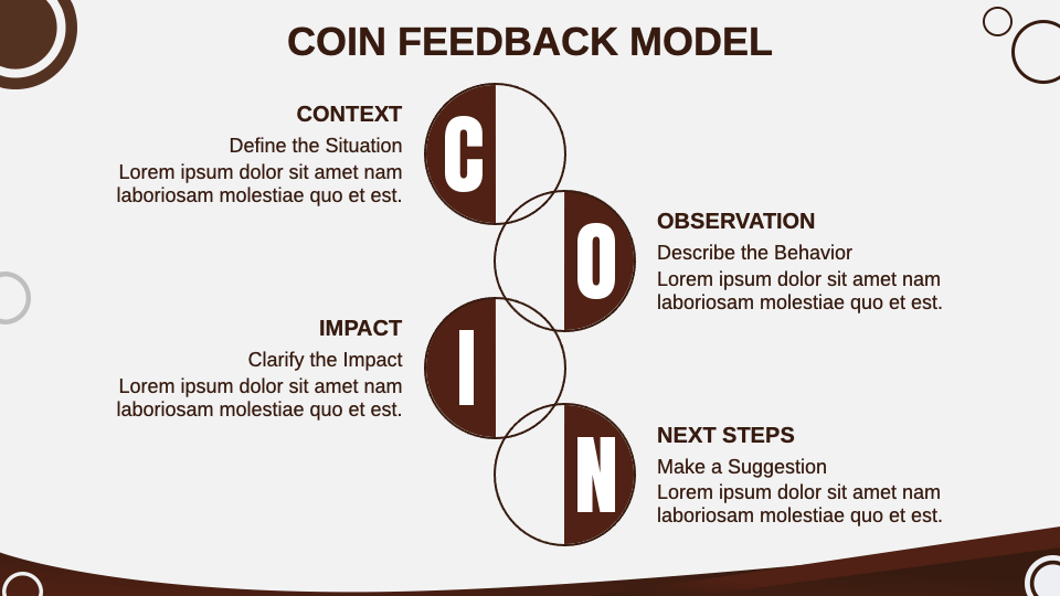 Coin Feedback Model Template For Google Slides And Powerpoint Ppt Slides