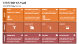 Brand Strategy Canvas - Slide 4