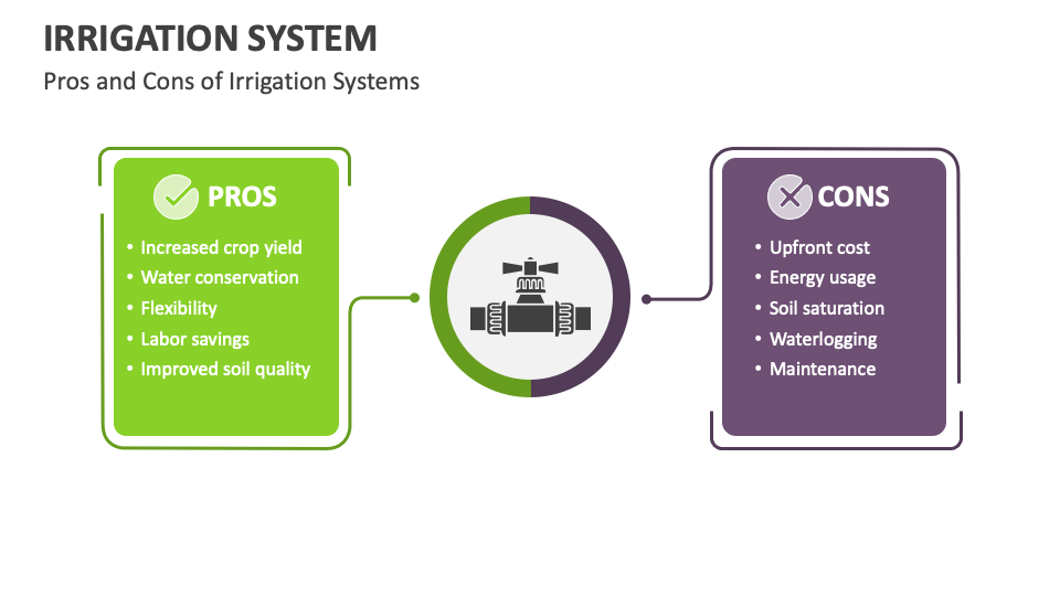 Irrigation System PowerPoint and Google Slides Template PPT Slides