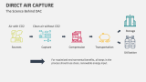 The Science Behind Direct Air Capture (DAC) - Slide 3