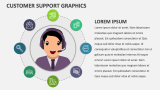 Customer Support Graphics - Slide 2