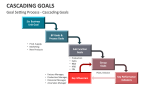 Cascading Goals PowerPoint and Google Slides Template - PPT Slides