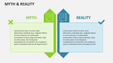 Myth & Reality - Slide 6