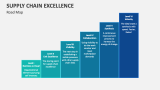 Road Map of Supply Chain Excellence - Slide 2