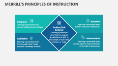 Merrill's Principles of Instruction - Slide 1
