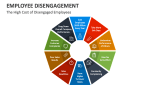 Employee Disengagement - Slide 2