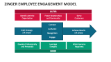 Zinger Employee Engagement Model - Slide 2