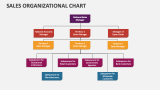 Sales Organizational Chart - Slide 4
