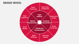 Brand Wheel - Slide 2