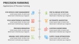 Applications of Precision Farming - Slide 6