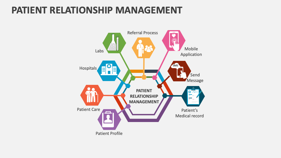 Patient Relationship Management Template for PowerPoint and Google