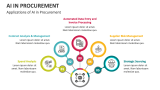 Applications of AI in Procurement - Slide 3