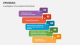 Epidemic PowerPoint and Google Slides Template - PPT Slides