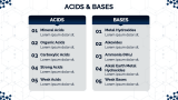 Chemistry Presentation Theme for Elementary School - Slide 11