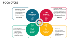 PDCA Cycle - Slide 3