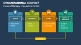Process of Managing Organizational Conflict - Slide 5