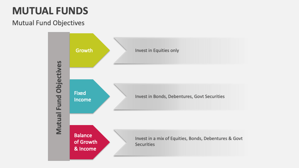 Mutual Funds Template for PowerPoint and Google Slides - PPT Slides