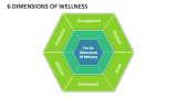 6 Dimensions of Wellness - Slide 3