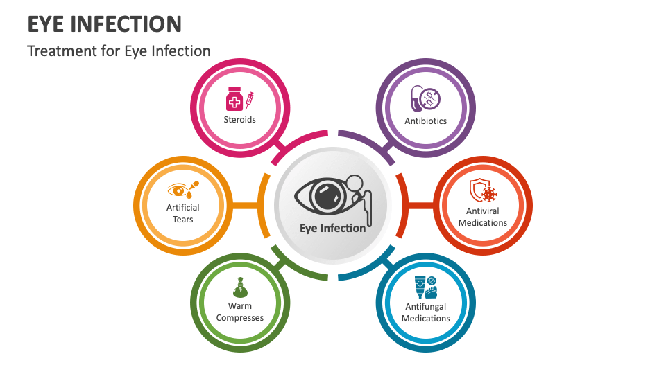Eye Infection PowerPoint and Google Slides Template PPT Slides