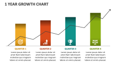 1 Year Growth Chart - Slide 1