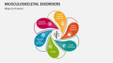 Ways to Prevent Musculoskeletal Disorders - Slide 5