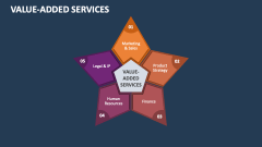 Value Added Services - Slide 1