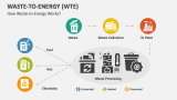 How Waste-to-Energy Works? - Slide 4