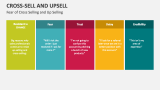 Fear of Cross Selling and Up Selling - Slide 10