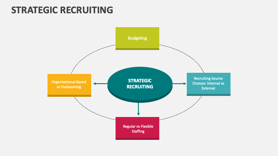 Strategic Recruiting Template For Powerpoint And Google Slides Ppt Slides Strategic Recruiting Template For Powerpoint And Google Slides Ppt Slides