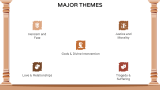 Greek Literature Presentation - Slide 5