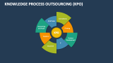 Knowledge Process Outsourcing (KPO) - Slide 4