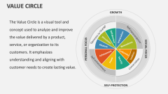 Value Circle - Slide 1