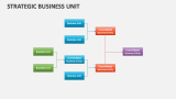 Strategic Business Unit Template for PowerPoint and Google Slides - PPT ...
